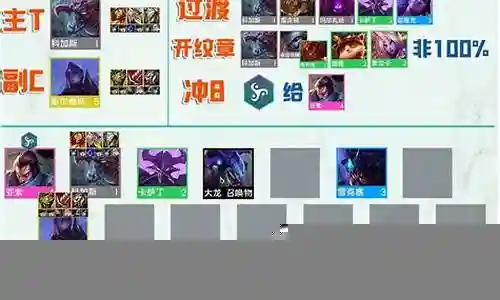 虚空最强阵容搭配攻略插图
