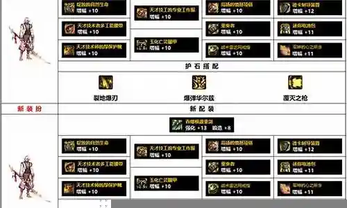 佣兵战力阵容搭配图表插图