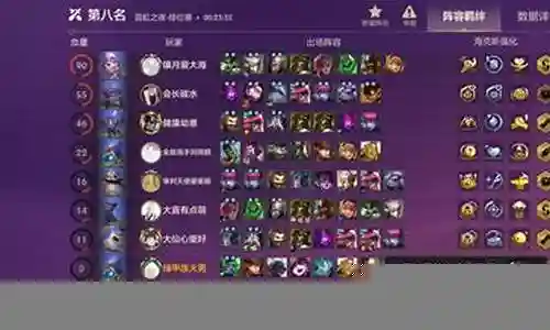 双城之战换装阵容搭配插图