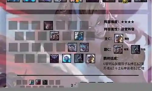 机关枪阵容搭配插图