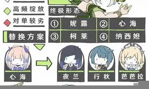 草神新手阵容搭配插图