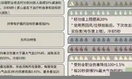 火主阵容pvp搭配插图