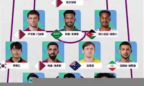 卡塔尔球员 阵容搭配表插图