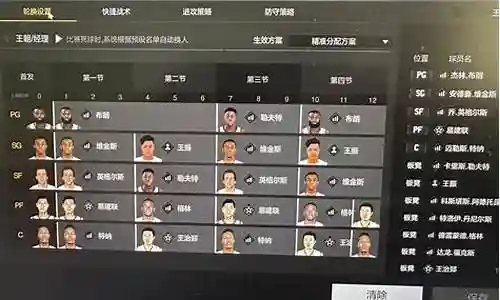 布朗王朝阵容搭配图表插图