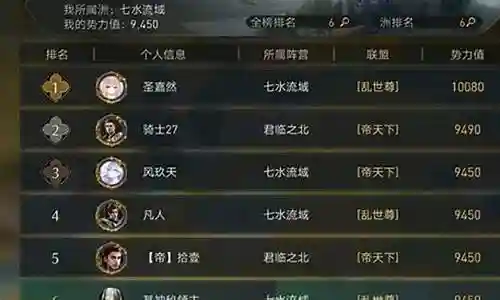 手游帝国阵容搭配插图
