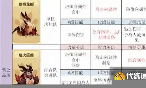 宠物对决阵容搭配图片插图