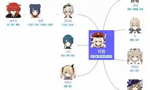 2.4可莉阵容搭配插图