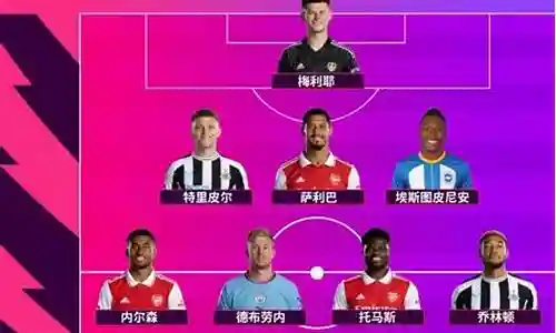 英超枪手阵容搭配图插图