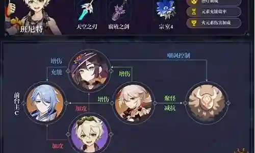绫人蒸发阵容搭配插图