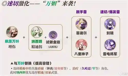 草船最强阵容怎么搭配插图