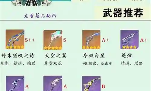 星球圣遗物阵容搭配插图