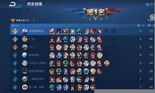 王者低端局搭配阵容插图