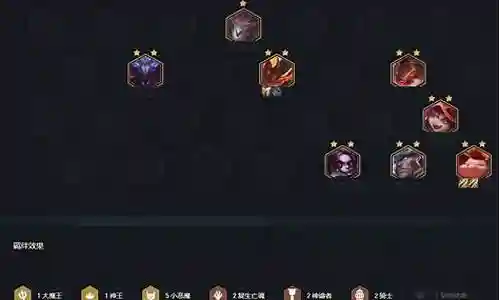恶魔棋子推荐阵容搭配插图