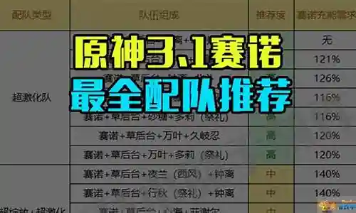 赛洛怎么搭配阵容插图