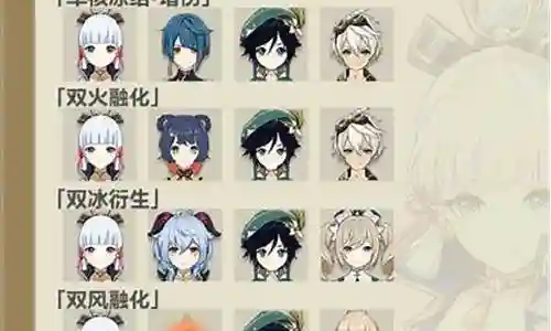 绫华77阵容搭配插图