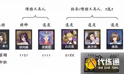 狮子孔雀阵容搭配图插图