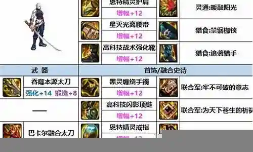 鬼泣2最强阵容搭配插图