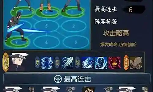 火影小队阵容搭配攻略插图