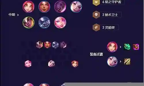 9星守阵容搭配插图