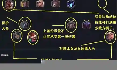 怎么选阵容如何搭配插图