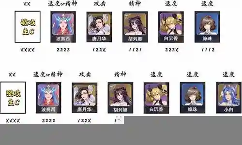 祝福流日常阵容搭配插图