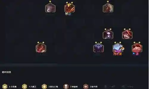 5小恶魔阵容搭配插图