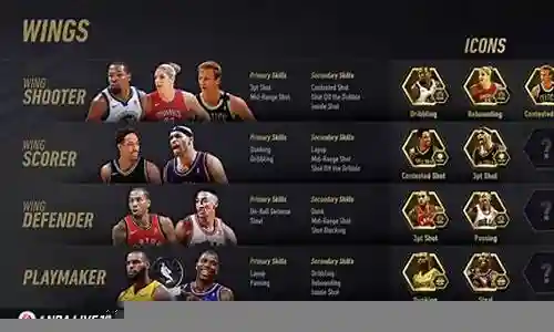 nbalive最佳阵容搭配插图