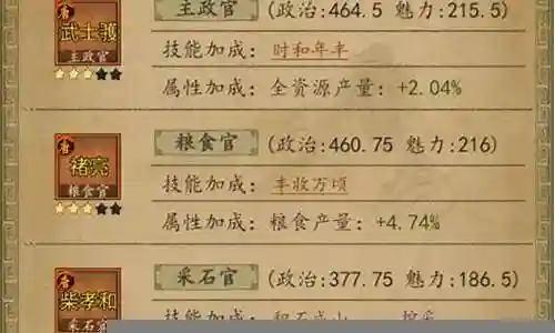 大唐豪华阵容武将搭配插图