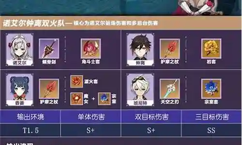 女仆最强阵容搭配推荐插图