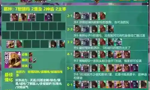 阵容搭配尸鬼龙王插图