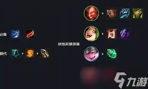 驯龙护卫阵容搭配插图