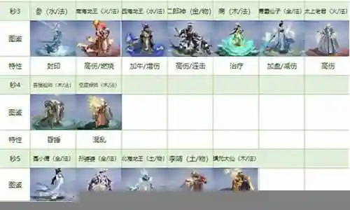 红色伙伴阵容搭配推荐插图