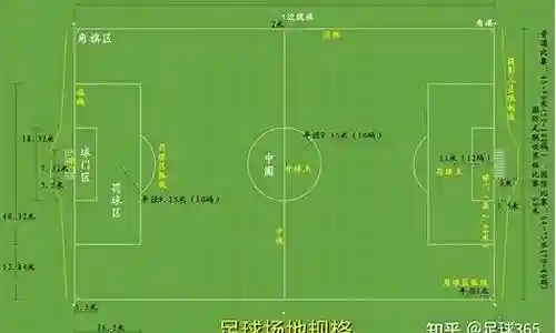 标准11足球阵容搭配插图