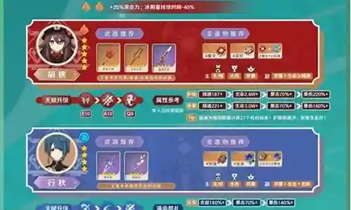 砂糖新手阵容搭配推荐插图