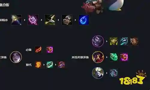 适合维克托的阵容搭配插图