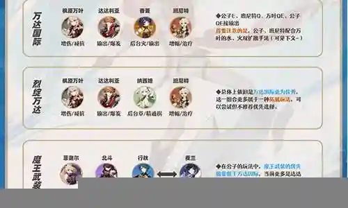 公子阵容圣遗物搭配插图