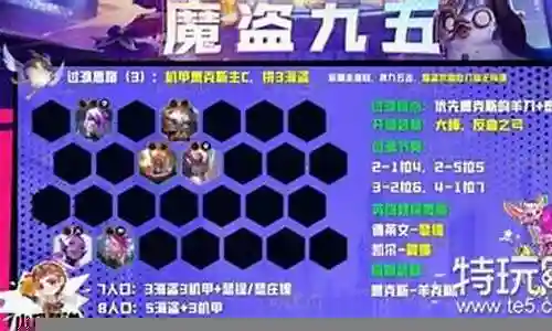 魔道前期阵容搭配图片插图