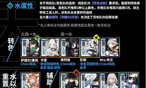 白夜极光奶妈阵容搭配插图