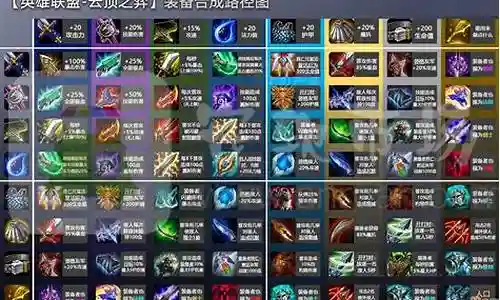 云顶wegame装备阵容搭配插图