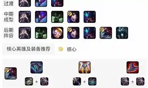 虚空领域最强阵容搭配插图