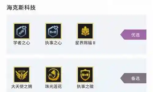 7执事阵容怎么搭配插图