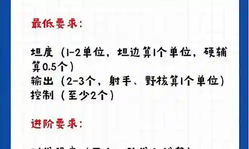 王者常见阵容搭配图解插图