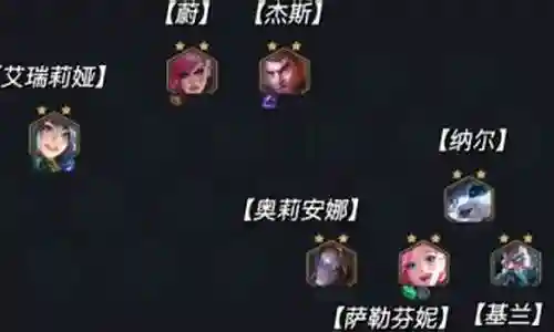 社交名流前期阵容搭配插图