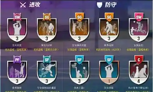 篮球跑酷阵容搭配插图