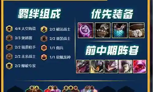 奥德赛海盗阵容怎么搭配插图