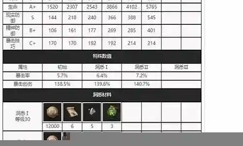 队友配合阵容怎么搭配插图