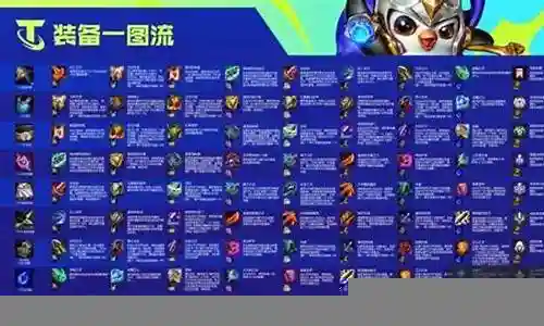 双城之战物理阵容搭配插图