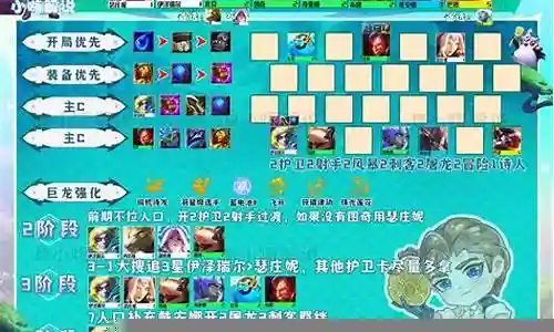 护卫阵容搭配推荐图表插图