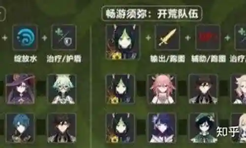 原神缇娜阵容搭配插图
