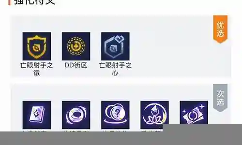 6射手阵容搭配装备插图